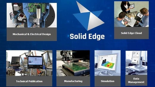 Das Solid Edge Portfolio: Ein All-in-One-Paket für die innovative Produktentwicklung